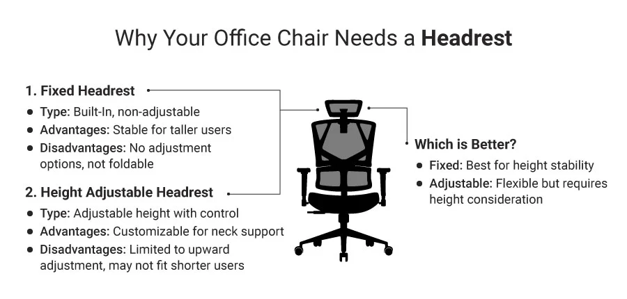 office chair need headrest