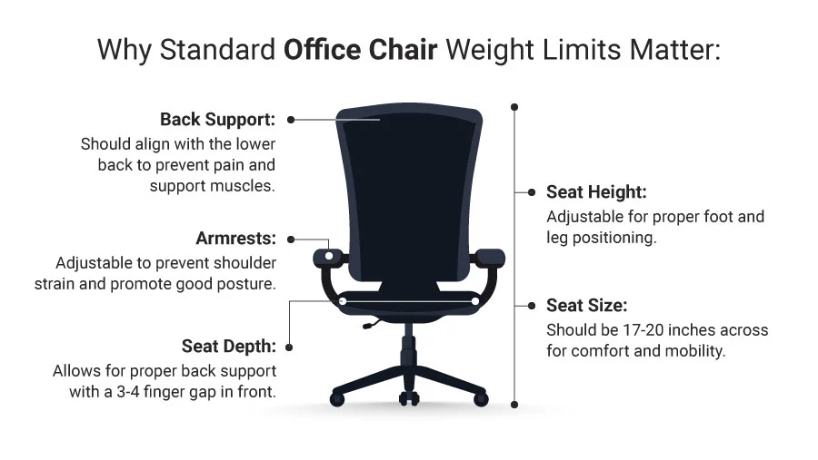 Standard Office Chair Weight Limit